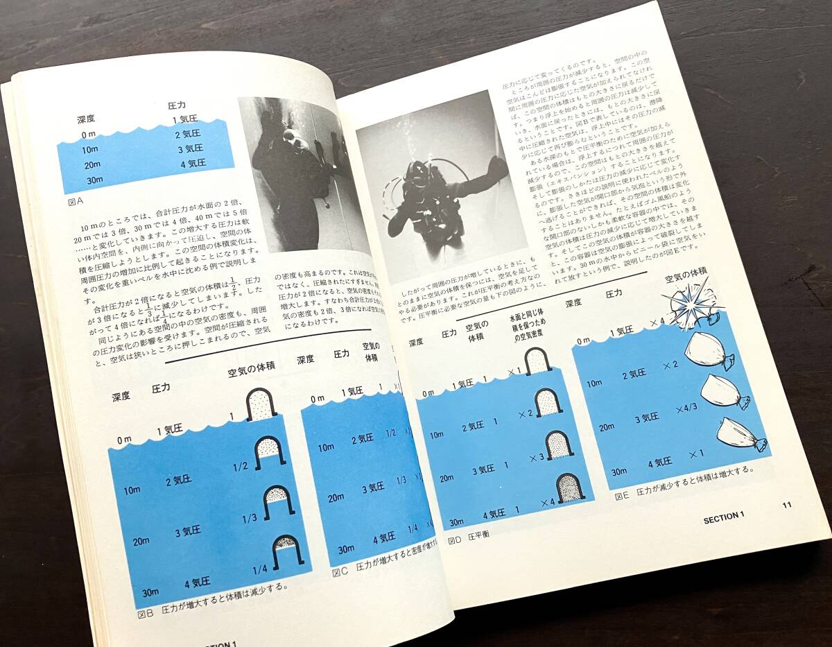 【日本語版】『 PADI DIVER MANUAL ダイバーマニュアル 改訂版 』1985(昭和60) ●ダイビングの器材/バディシステム/技術/安全ルール/解説_画像4