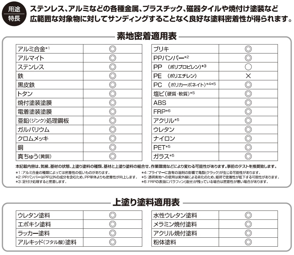 ●Solar【ソーラー プライマー 塗料密着剤 500ml】★足付け不要★万能／ステンレス,アルミ,メッキ,プラ樹脂（検索用→ミッチャクロン）_画像3