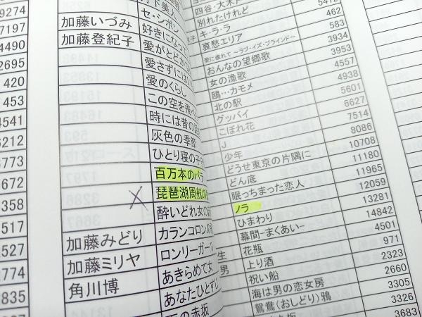 夢グループ YK-3008 カラオケ1番 カラオケ機器 追加楽曲付き_画像9