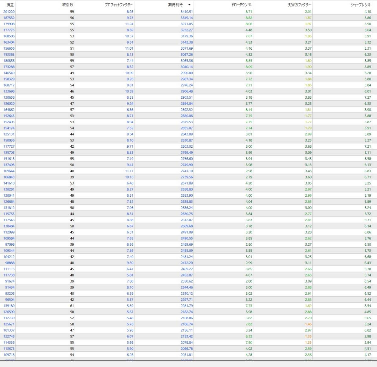 [ PIGGY BANK ]+[TTB NZDCAD] MT5 automatic sales MT5 correspondence EA UG