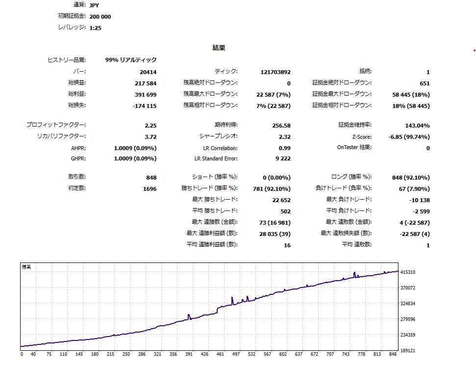 『 BFF 』　USDJPY　アノマリー　ナンピンマーチン　MT5 自動売買　　EA　 UG　MT5対応_画像5