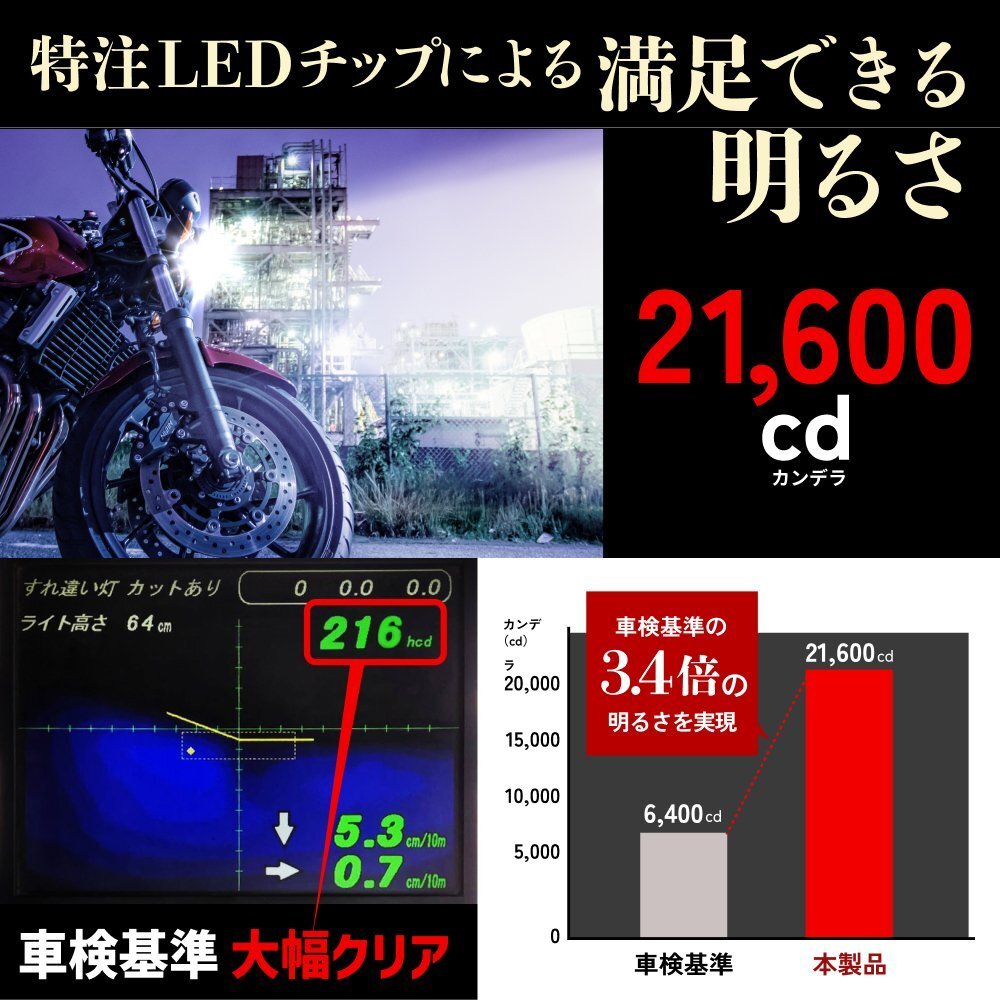 新作！【安心保証】【送料無料】HID屋 LED 爆光 ヘッドライト ホワイト ホワイト 簡単取付 21600cd H4 車検対応 GSX-S1000Fなどに_画像2