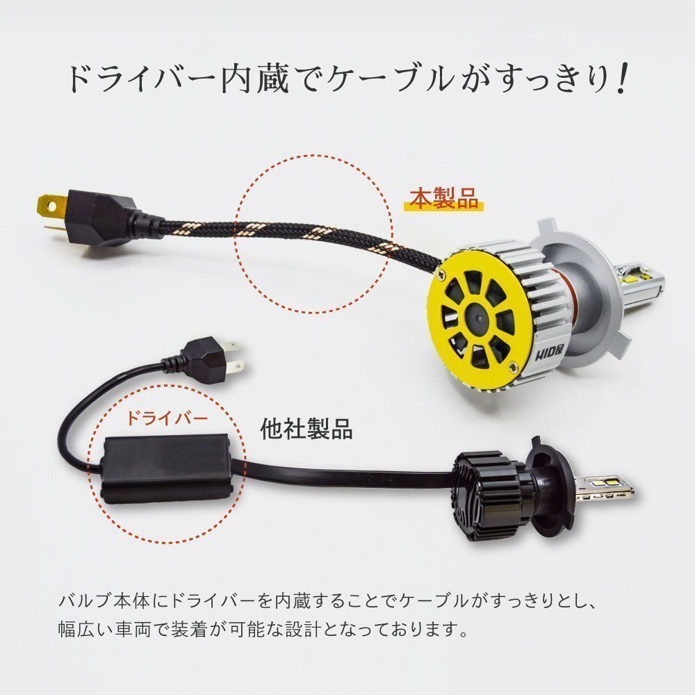 【送料無料】【安心保証】LED ヘッドライト フォグランプ 2灯セット H4/H7/H8/H11/H16/HB3/HB4 ホワイト 6500k HID屋 車検対応_画像10