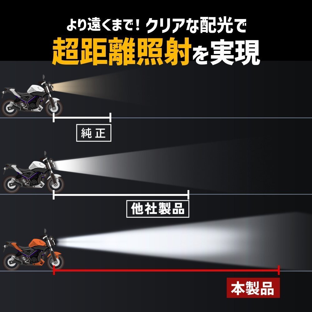 【限定セール！】1,717円OFF【安心保証】送料無料 HID屋 LED 爆光 ヘッドライト ホワイト 簡単取付 21600cd H4 車検対応 XJR1300などに_画像6