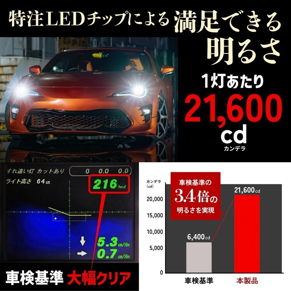 【新作!期間限定セール】3333円OFF【安心保証】送料無料 HID屋 LED ヘッドライト ホワイト 21600cd 車検対応 H4/H8/H11/H16 CX-3などに_画像2