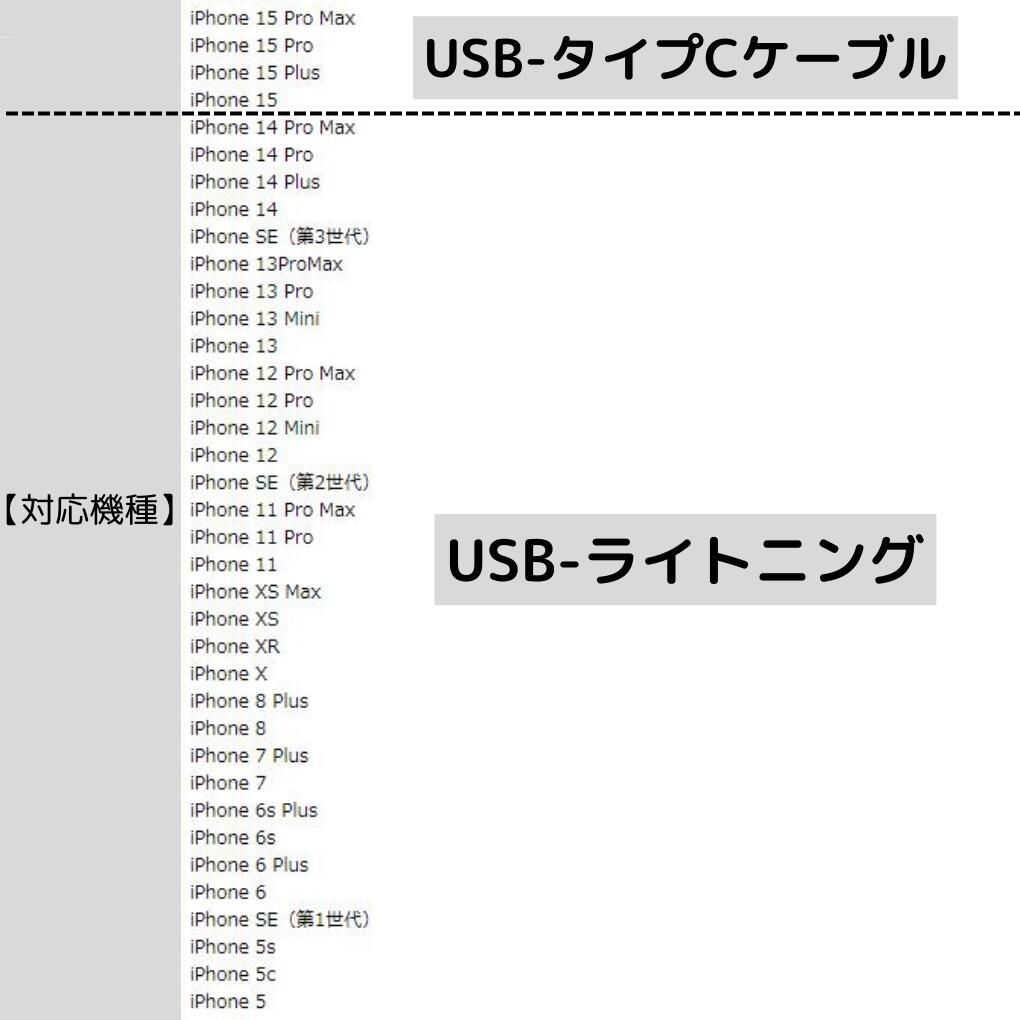 3m 500本 lightning 用 ケーブル Iphone 充電器 充電 ケーブル 急速 充電 アイフォン 線 アイホン スマートフォン typeC タイプC 1.5m 短い_画像2