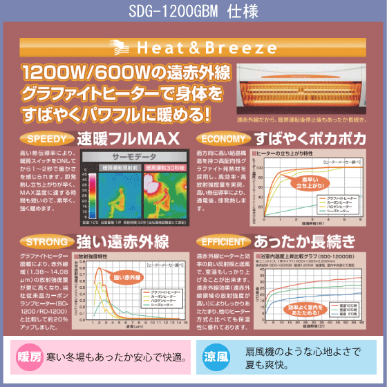 ... ветер ...　SDG-1200GBM  высота  ... ...