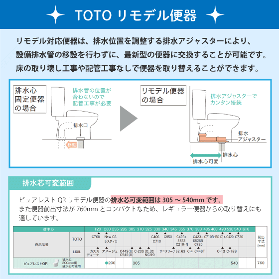 便器 ピュアレストQR リモデルタイプ(手洗なし) ウォシュレットSBセット CS232BM,SH232BA,TCF6623 TOTO リフォーム用便器_画像9