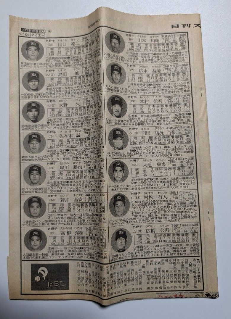 平成3年 1991年 2月21日日刊スポーツ プロ野球選手名鑑 パ 平成3年 1991年 2月21日日刊スポーツ プロ野球選手名鑑 パ