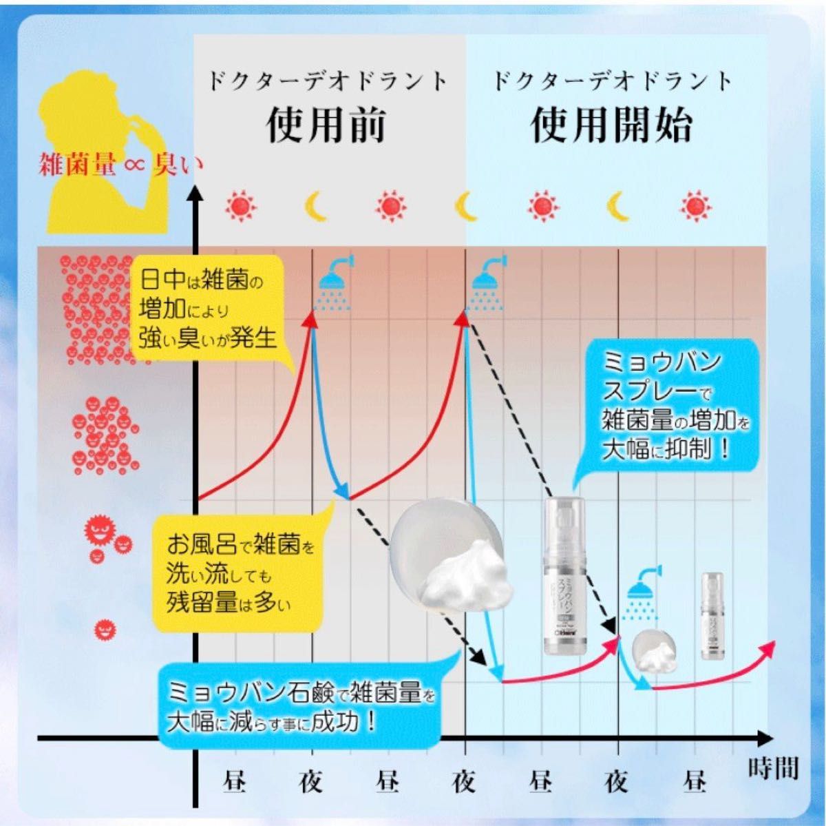 ドクターデオドラント ミョウバンスプレー EX（30ml）１本　◆◇◆24時間以内発送◆◇◆