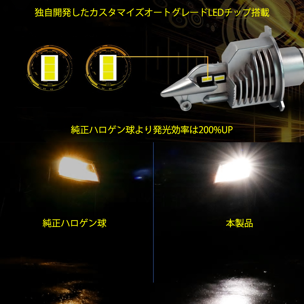 LEDヘッドライト H4 (SDK) Hi/Lo切替 DC12V 60W 16000ルーメン 6000K ホワイト 車検対応 2本セット 送料無料_画像2