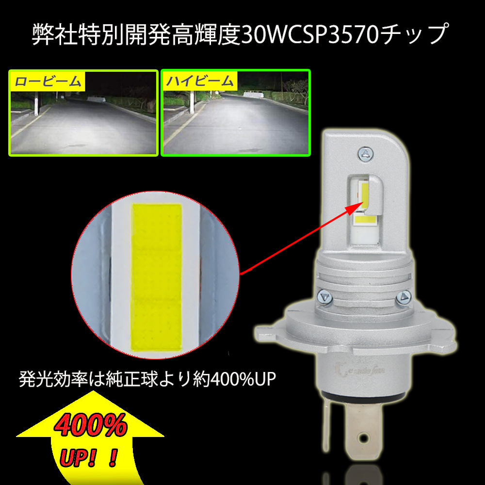 業界初 H4 H19 LEDヘッドライト フォグランプ H7 H8/H9/H11/H16 HB3 HB4 HIR2 H1 H3 車検対応 ポンつけ ファンレス 60W 14600LM 6000K 2本の画像3