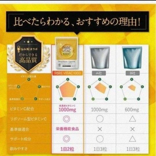 リポソームビタミンC ピュアビタC 高濃度 ビタミンC 1,000mg タイムリリース リポソーム  栄養機能食品 持続型ビタミン