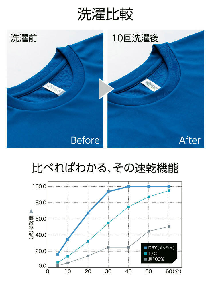 【新品】 5L ダークグレー Tシャツ メンズ 大きいサイズ 半袖 吸汗速乾 ドライ メッシュ UVカット 無地 クルーネック カットソー_画像8