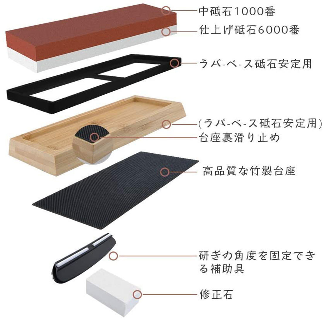 砥石 包丁 研ぎ石 両面 コンビ砥石 中砥石 仕上砥石 角度固定補助 面直し #1000/#6000_画像2