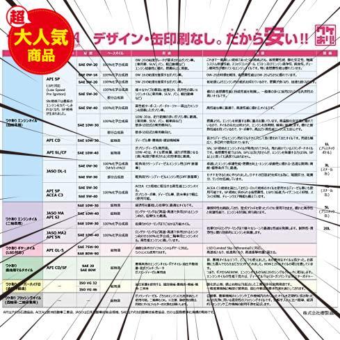 ★スタイル:5W-30 化学合成_サイズ:4L×1缶★ () 【訳あり オイル缶 4L】 ワケあり エンジンオイル SP 5W-30_画像2