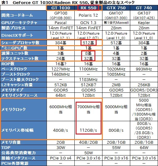 プロスペック爆速グラボ Corei7-8700/ RADEON-RX550-4GB/ 新品M2:SSD-1TB/ メモリ-40GB/ DVD/ Win11Pro/ Office2021Pro/ メディア15/ 税無の画像10