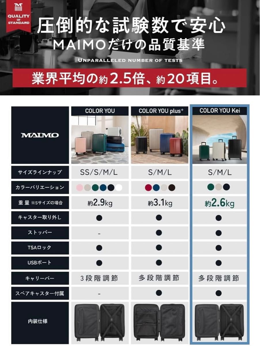 MAIMO スーツケース Mサイズ ブラック 軽量 3.4kg 大容量 キャリーケース キャリーバッグ 静音 旅行 ビジネス