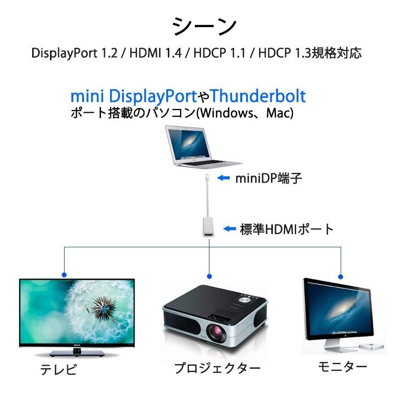 MiniDP to HDMI 変換 アダプター 15cｍ 白色 4K画質 変換ケーブル Mini DisplayPort オス 
