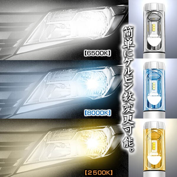 最新版/ベンツ/輸入車/HB4/X3 PHILIPS 12000LM/LEDヘッドライトキット/1年保証_画像6