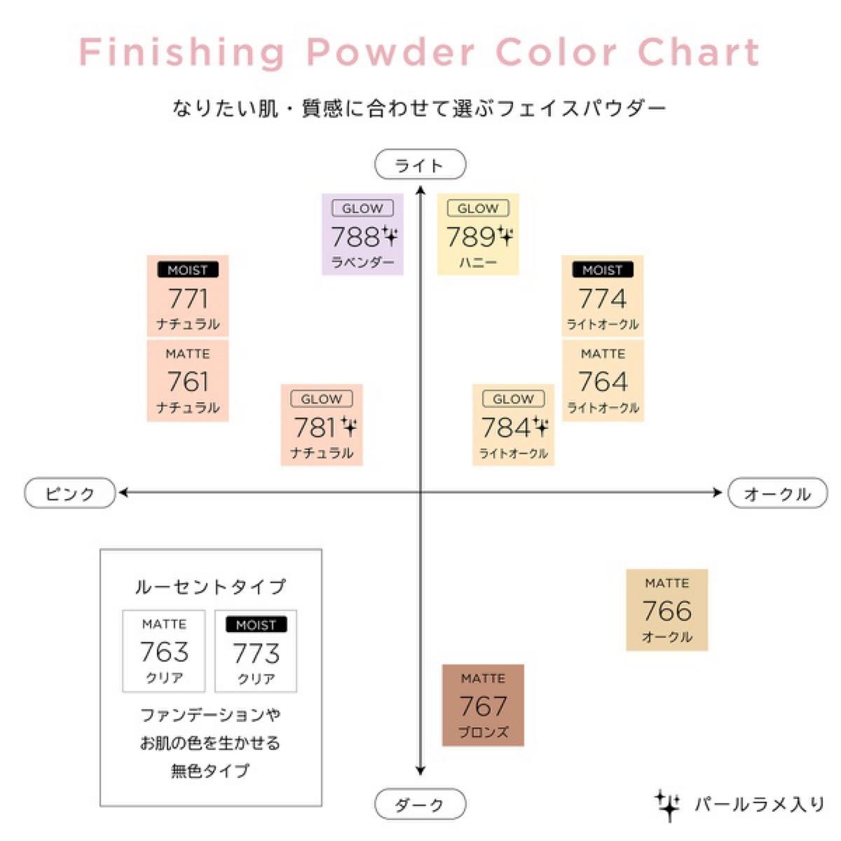 フィニッシングパウダー マット クリア