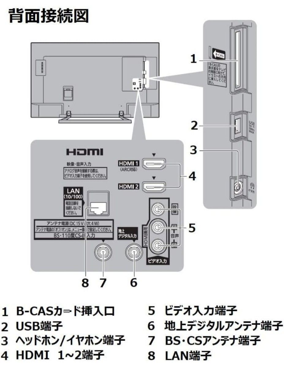 パナソニック ビエラ 32V型 ハイビジョン 液晶テレビ TH-32F300 パナソニック ビエラ 32V型 ハイビジョン 液晶テレビ TH-32F300