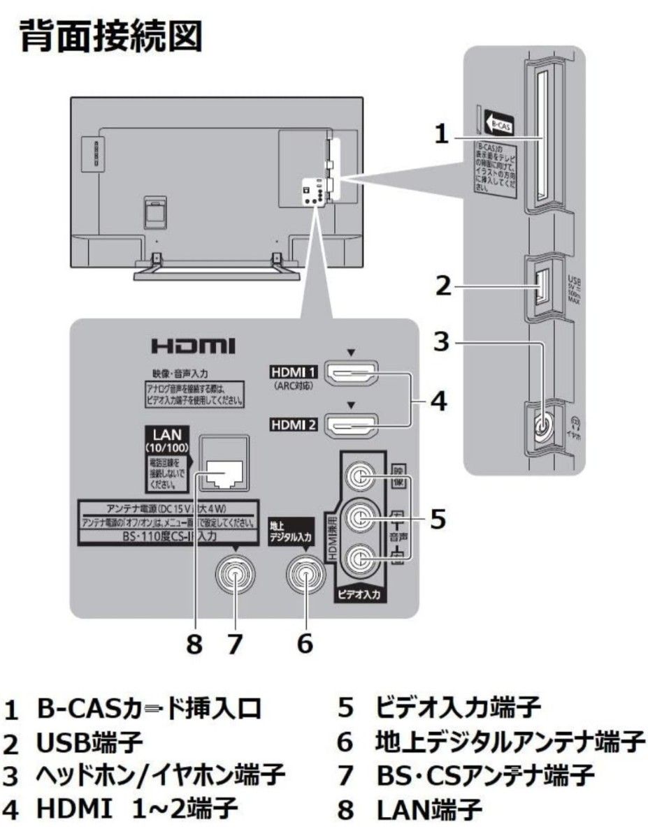 パナソニック ビエラ 32V型 ハイビジョン 液晶テレビ TH-32F300