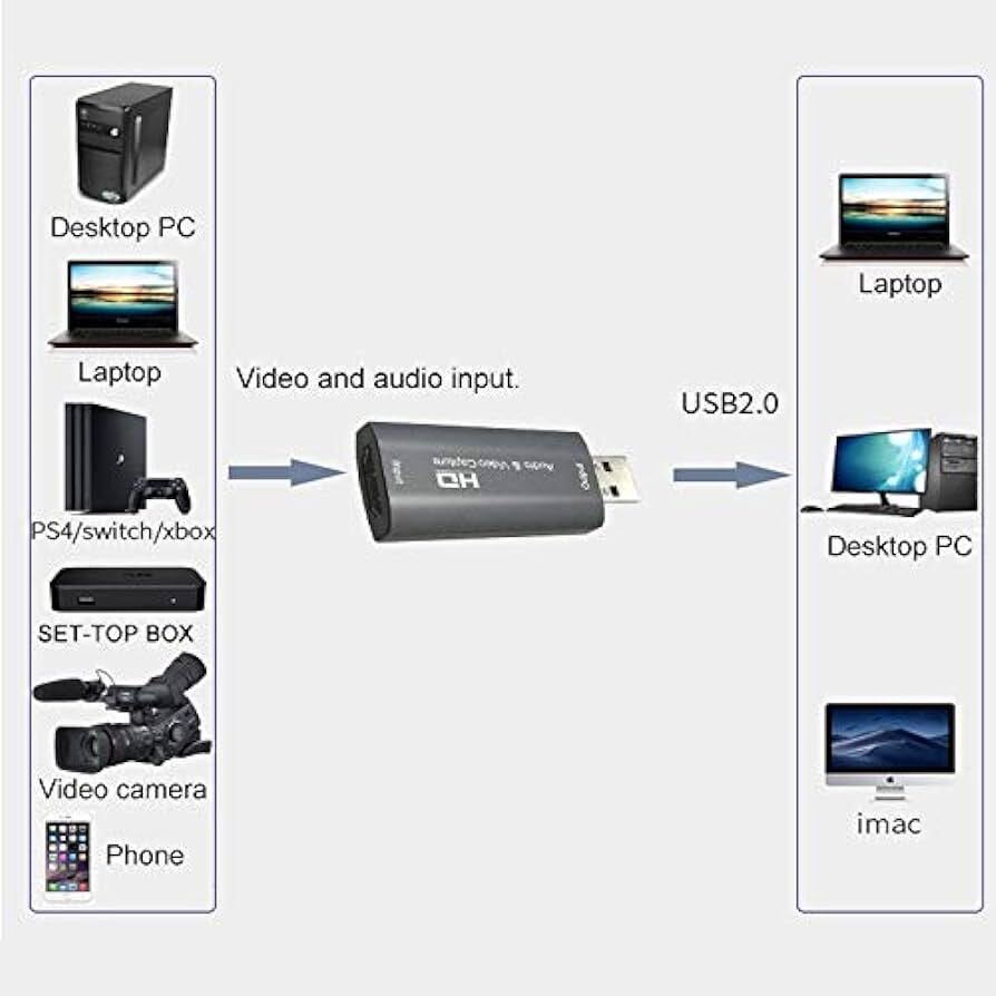  2шт.  комплект  　HD  аудио   видео   ...  карточка  ... стул  xbox... USB адаптер  Switch