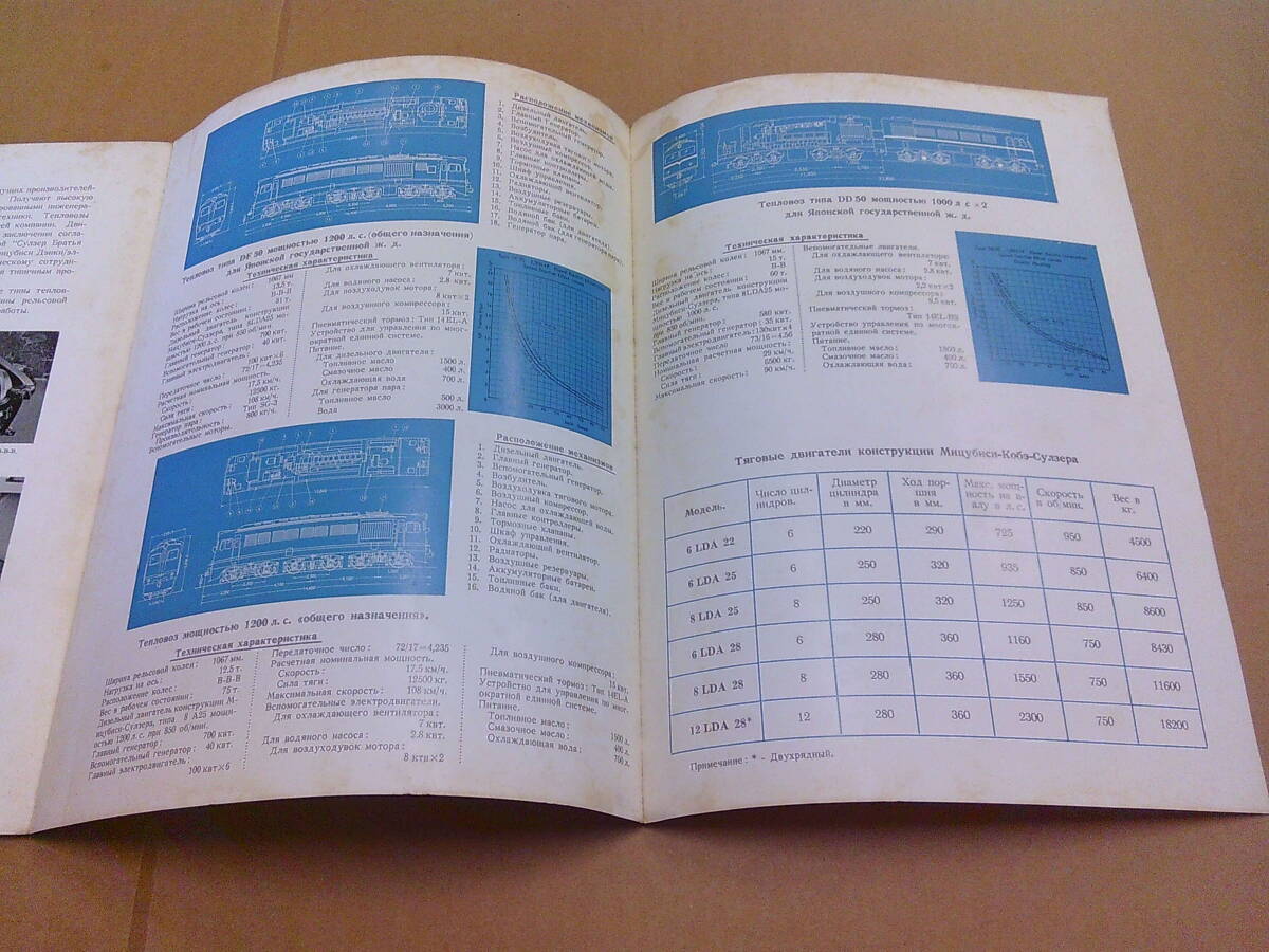C86【パンフ/ロシア語表記】電力を備えたディーゼル機関車 三菱デザインズ DF50型 DD50型_画像4