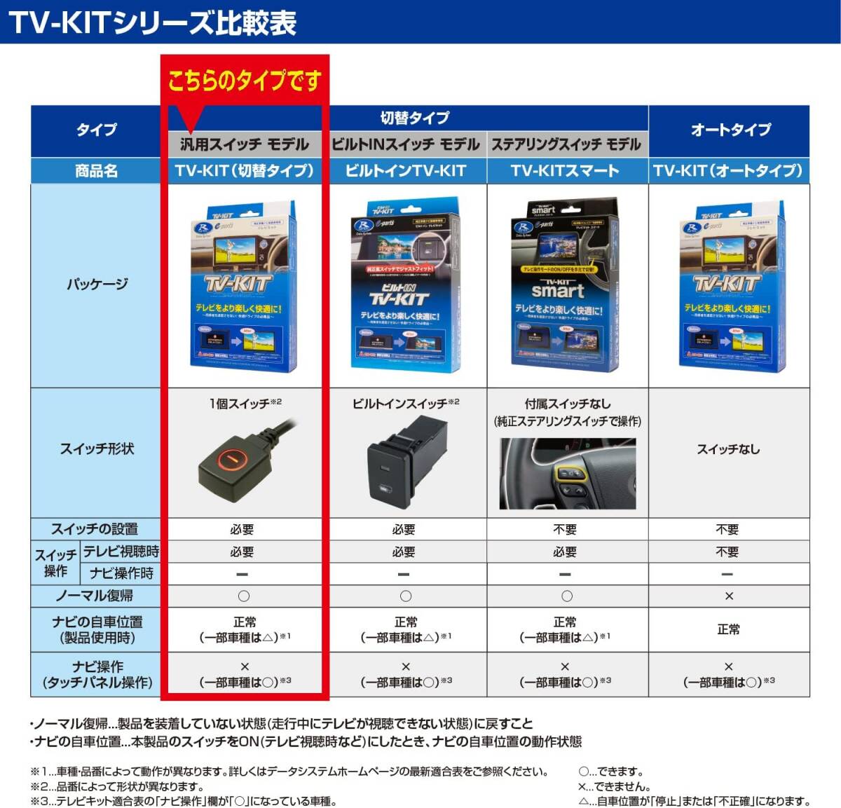 データシステム テレビキット 切替タイプ CX-5/CX-8用 UTV414 Datasystem テレビキャンセラー_画像3