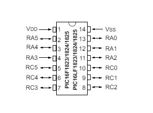 PIC16F1825-I/ST TSSOP-14　IC TRAY　SSOP300MIL10　210個入り　【新品中古】_画像3