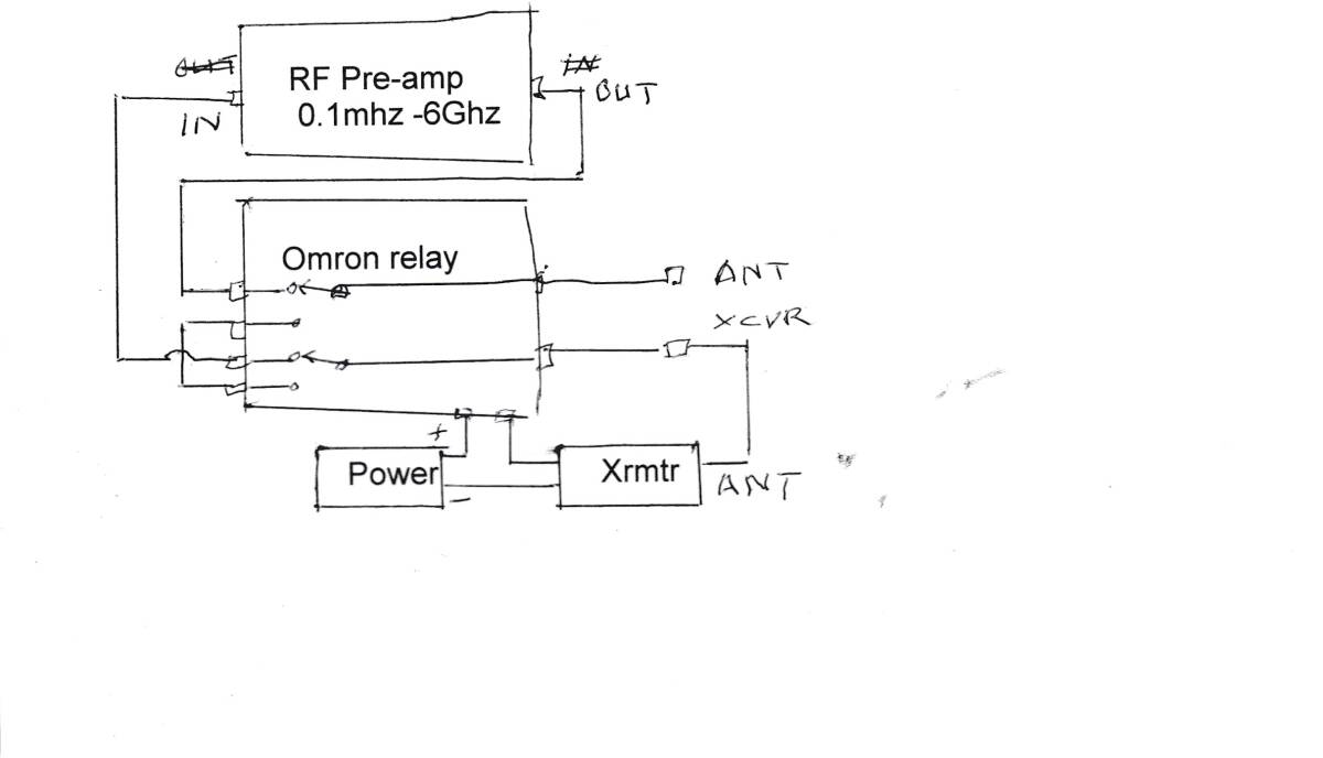  unused RF Lien p kit HF/VHF/144/430/1200/2400/5600MHZ +OMRON used relay unit 