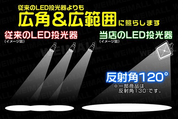 【1年保証】 LED 投光器 20W 200W相当 昼光色 作業灯 集魚灯 看板灯 看板 照明 防犯 ライト 省エネ 防水 プラグ付 3m 家庭用電源_広角120°