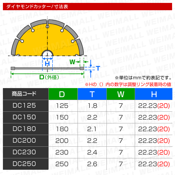 10枚セット ダイヤモンドカッター セグメントカッター 切れ味抜群 セグメントタイプ 道路カッター 180mm_画像2