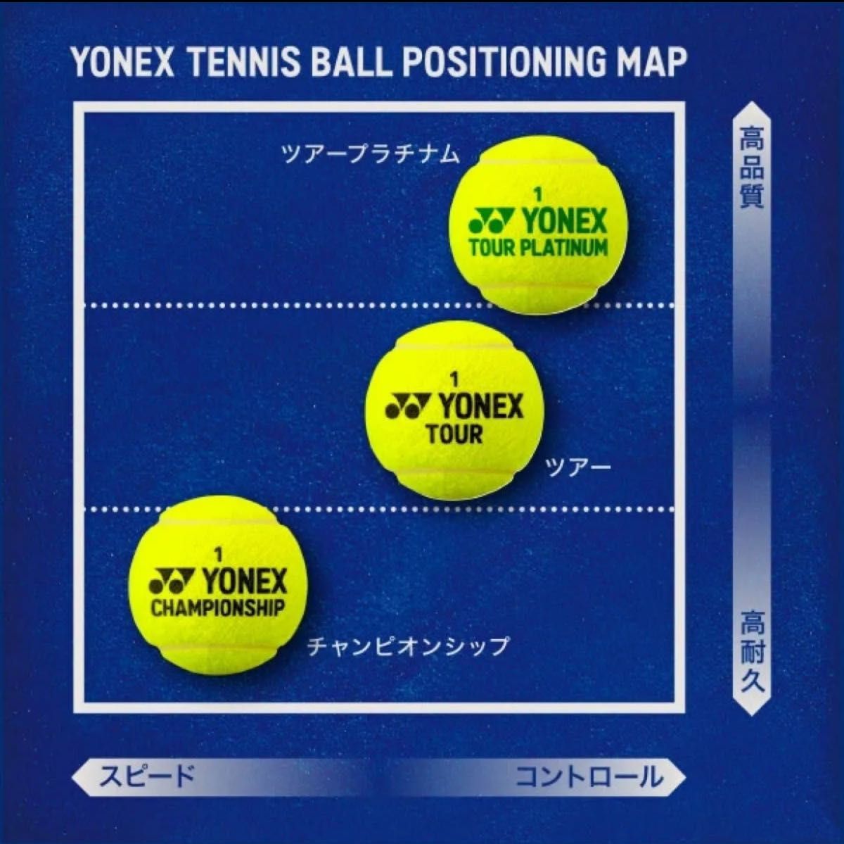 YONEX テニスボール TOUR ４球入 １箱（15缶/60球）