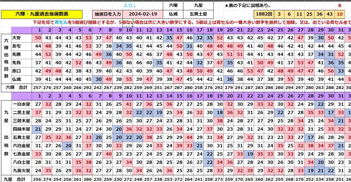 2024第12弾「ロト６選択数字１１種類の削除３種の新予想及び組合せ７種の削除」数字の削除にはこれで困りません!　USB版