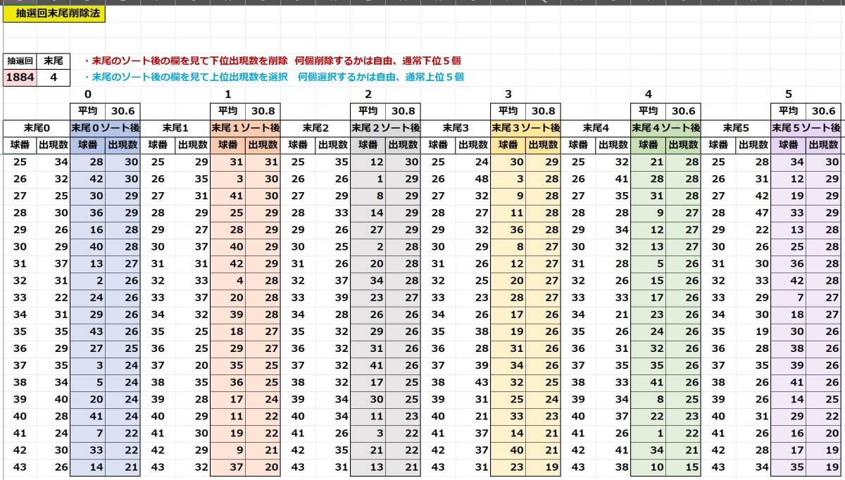 2024第12弾「ロト６選択数字１１種類の削除３種の新予想及び組合せ７種の削除」数字の削除にはこれで困りません!　USB版