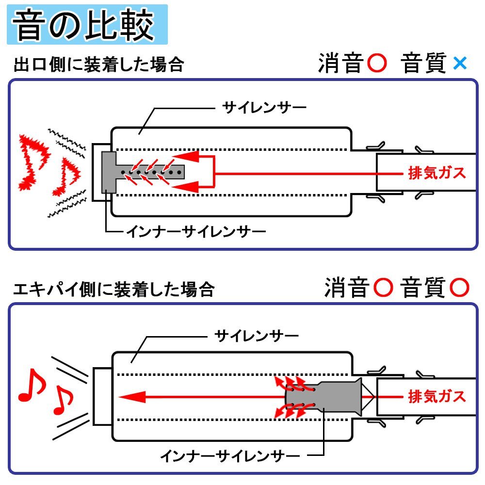 インナーサイレンサー 50mm 消音 触媒型 ステンレス バッフル 差込用 汎用 Aタイプ バイク オートバイ マフラー カスタム パーツ 交換 補修_画像4