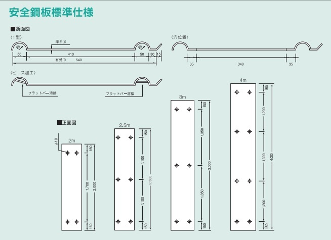 ［税込］新品 安全鋼板 万能鋼板 フェンス 3ｍ 厚さ0.8 単管用 パイプ・仮設材 仮囲い アドフラット 工事現場 埼玉 横浜発 ★Shizaikan _★本件は３mの出品です。