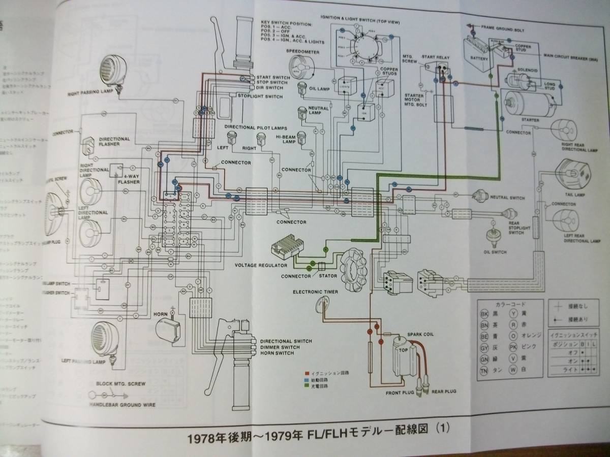 １９７８年後期～８４年　ビックツイン　ショベルヘッド／ＥＶＯ初期　日本語サービスマニュアル_配線図も綺麗で良く見えます。
