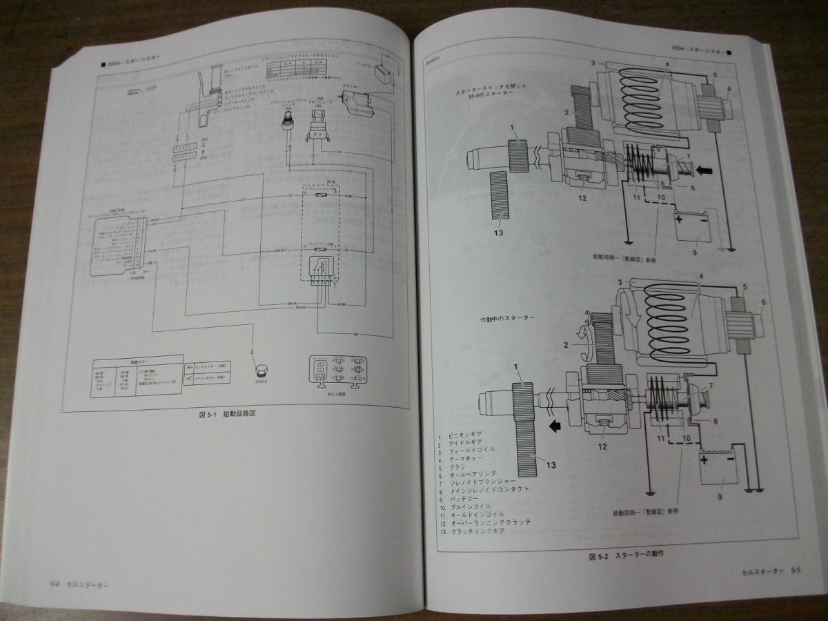 ２００４年 スポーツスター 日本語版 サービスマニュアルの画像5
