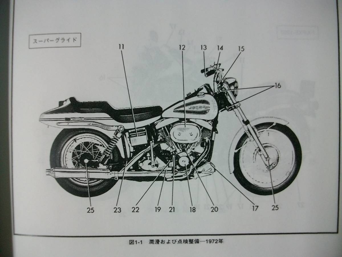 １９７８年後期～８４年　ビックツイン　ショベルヘッド／ＥＶＯ初期　日本語サービスマニュアル_古いスーパーグライドいいですね。