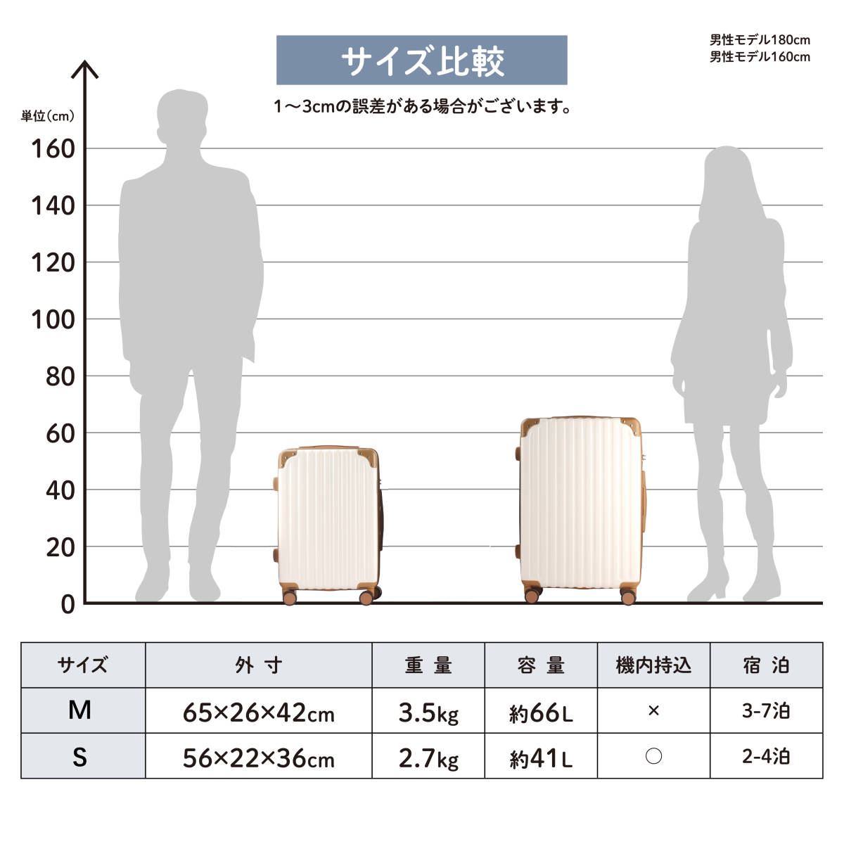 RIOU キャリーケース  スーツケース レディース Sサイズ 単品の画像9