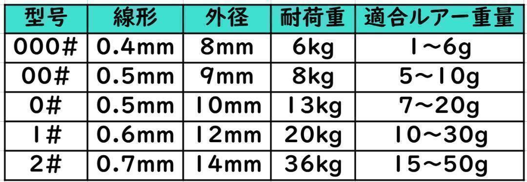 強化ワンタッチクイックスナップ SUS304製 20個入_画像5