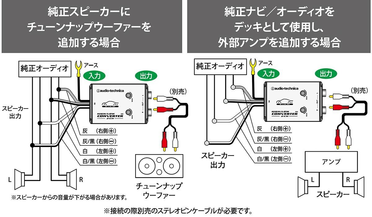 オーディオテクニカ audio-technica 2chハイ/ロー コンバーター AT-HLC220 未使用の画像4