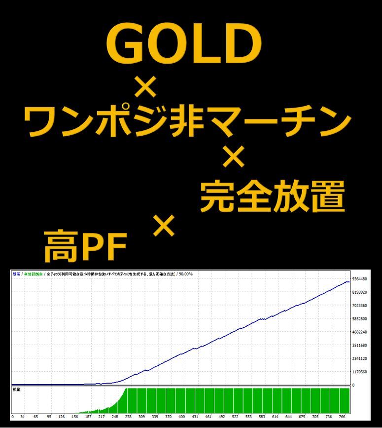 【口座縛りなし】GOLDの超厳選ポジEA　非ナンピン 低DD 低投資　4/10