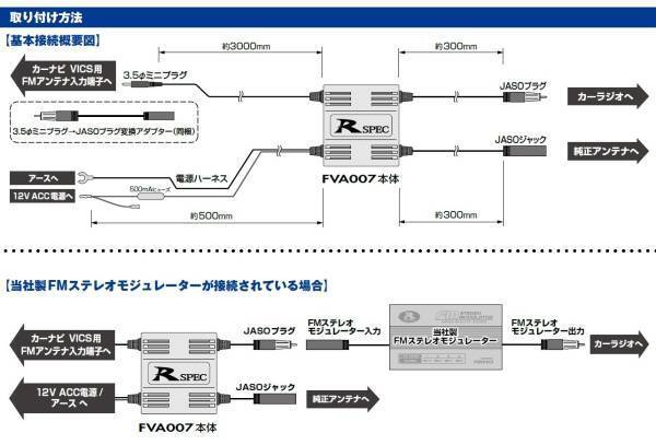 データシステム アンテナ分配器 FM-VICSアダプター FVA007 中古 _画像2