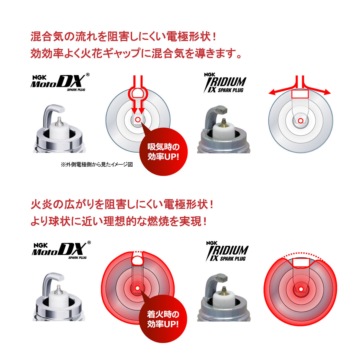 送料185円 燃費向上 NGKプラグ スパークプラグ MotoDXプラグ 4本セット 1台分 CR9EHDX-9S ホンダ CBR250R ホーネット CBR400R VFR750F 等_画像4