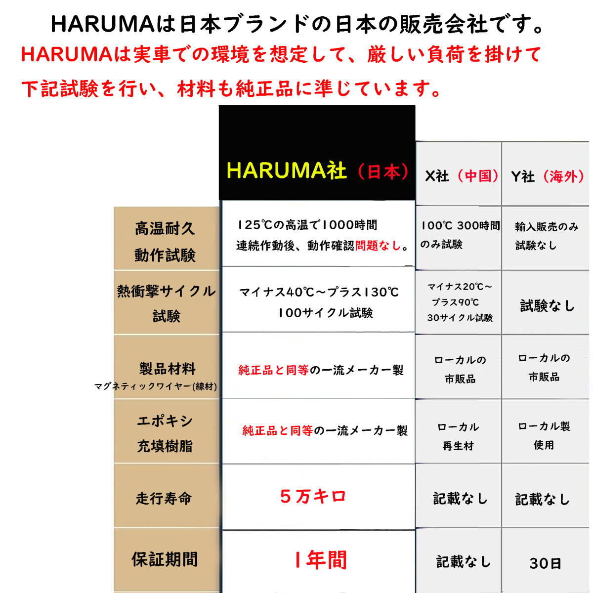 １年保証　ダイハツ イグニッションコイル3本　強化 ４ピン　19070-97207　 ミラ L650S ムーヴ L150S ムーヴラテ L550S _画像2