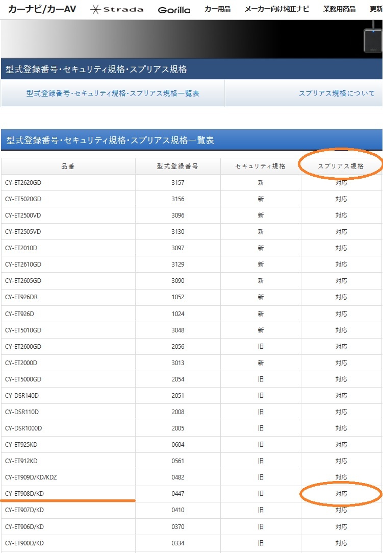 軽自動車で使用 パナソニック ETC CY-ET908D 12V.24V兼用 動作OK 一部割れあり 送料\370- 売切り_画像6